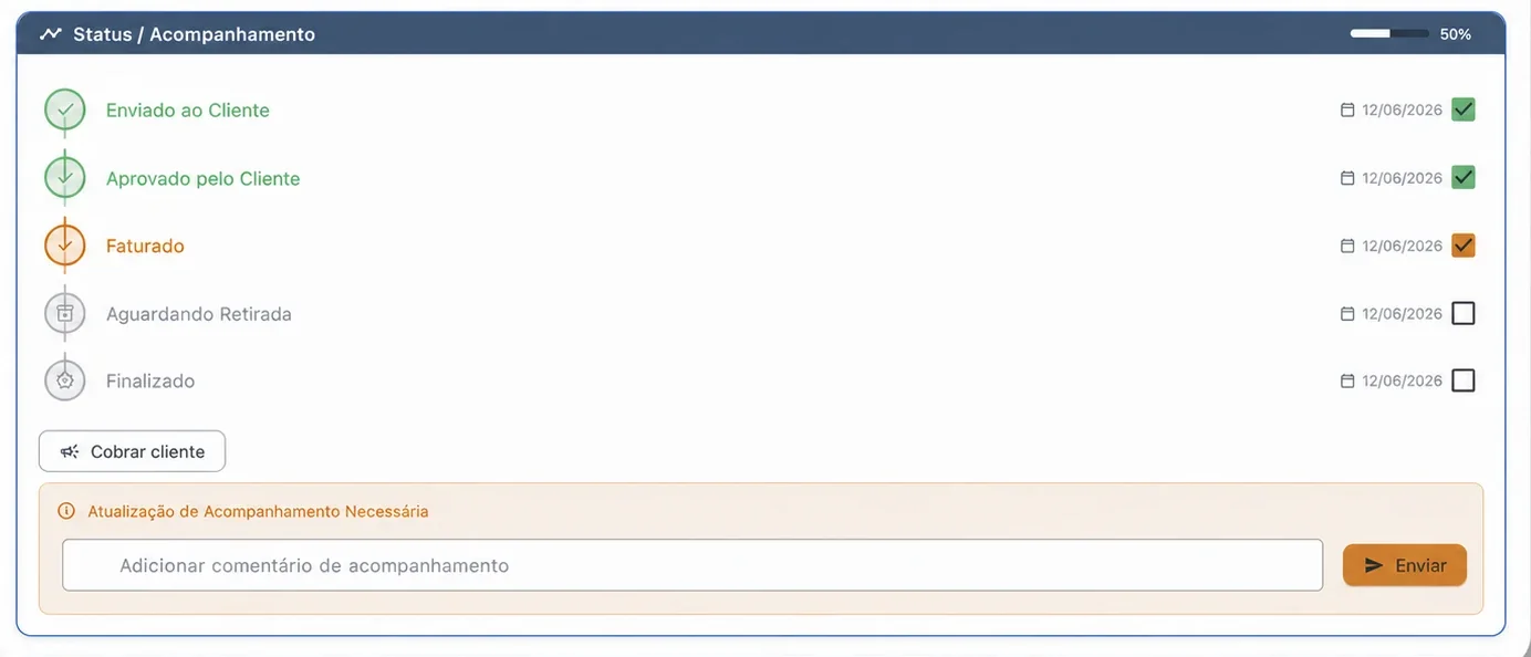 Tela real de orçamento do Nuvio ERP com a linha do tempo de envio, aprovação e faturamento
