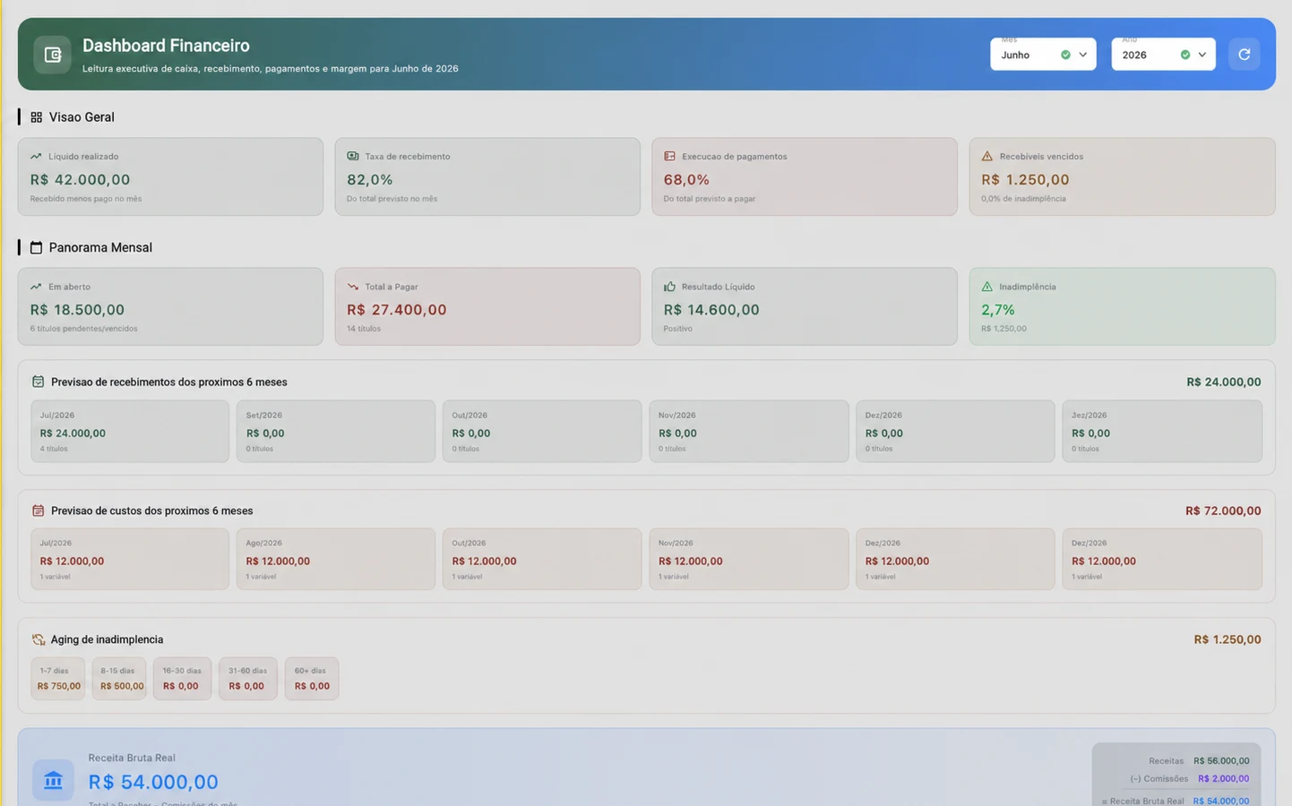 Tela real do módulo financeiro do Nuvio ERP com visão de contas e recebimentos